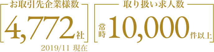 累計実績数