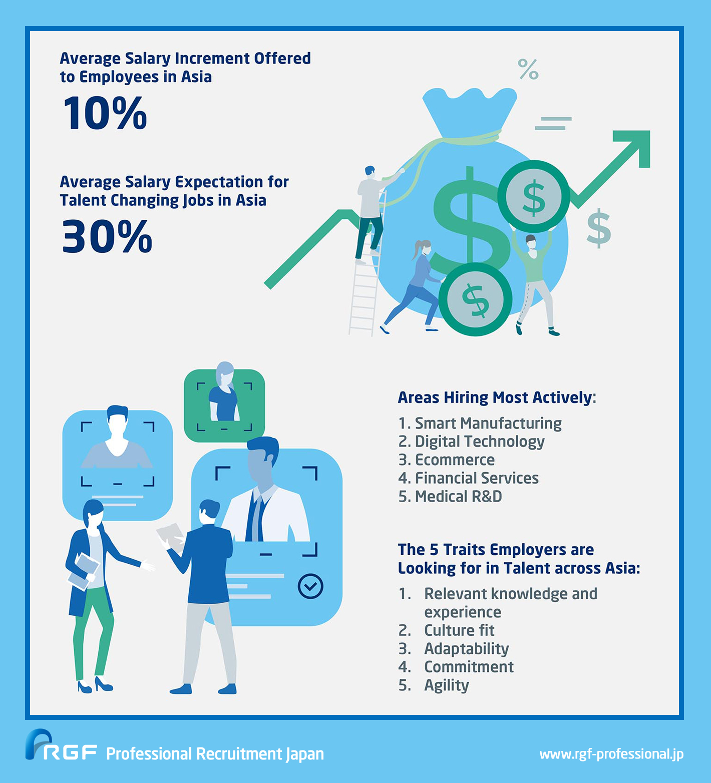 hiring trends