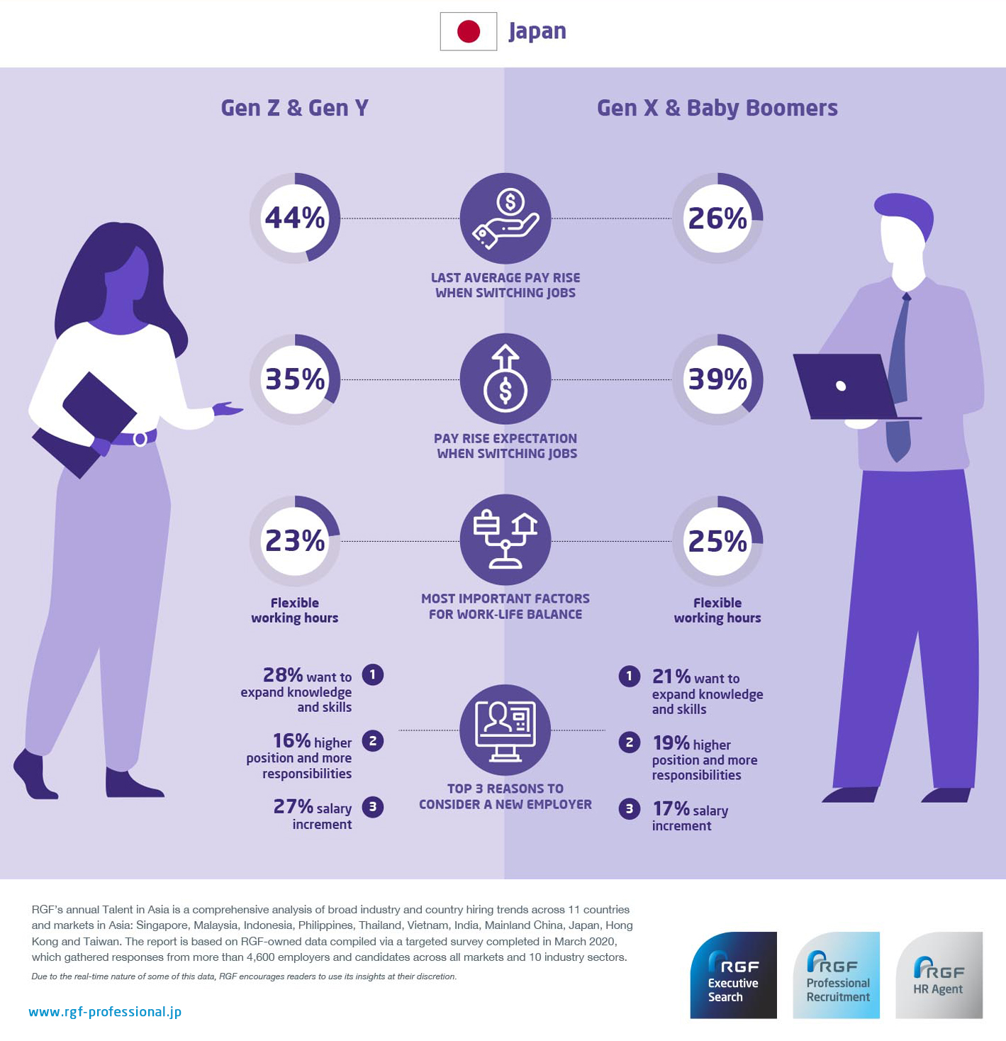 talent landscape in japan