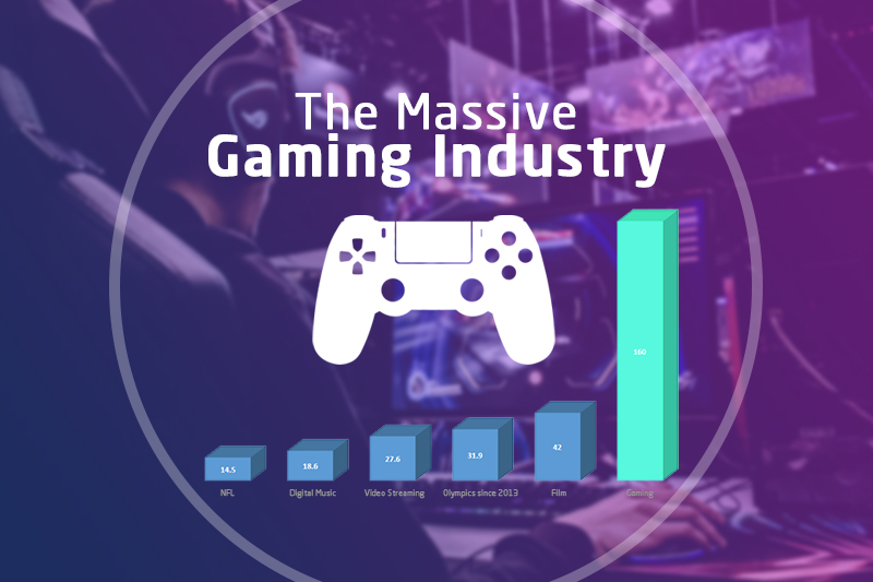 the massive gaming industry in Japan