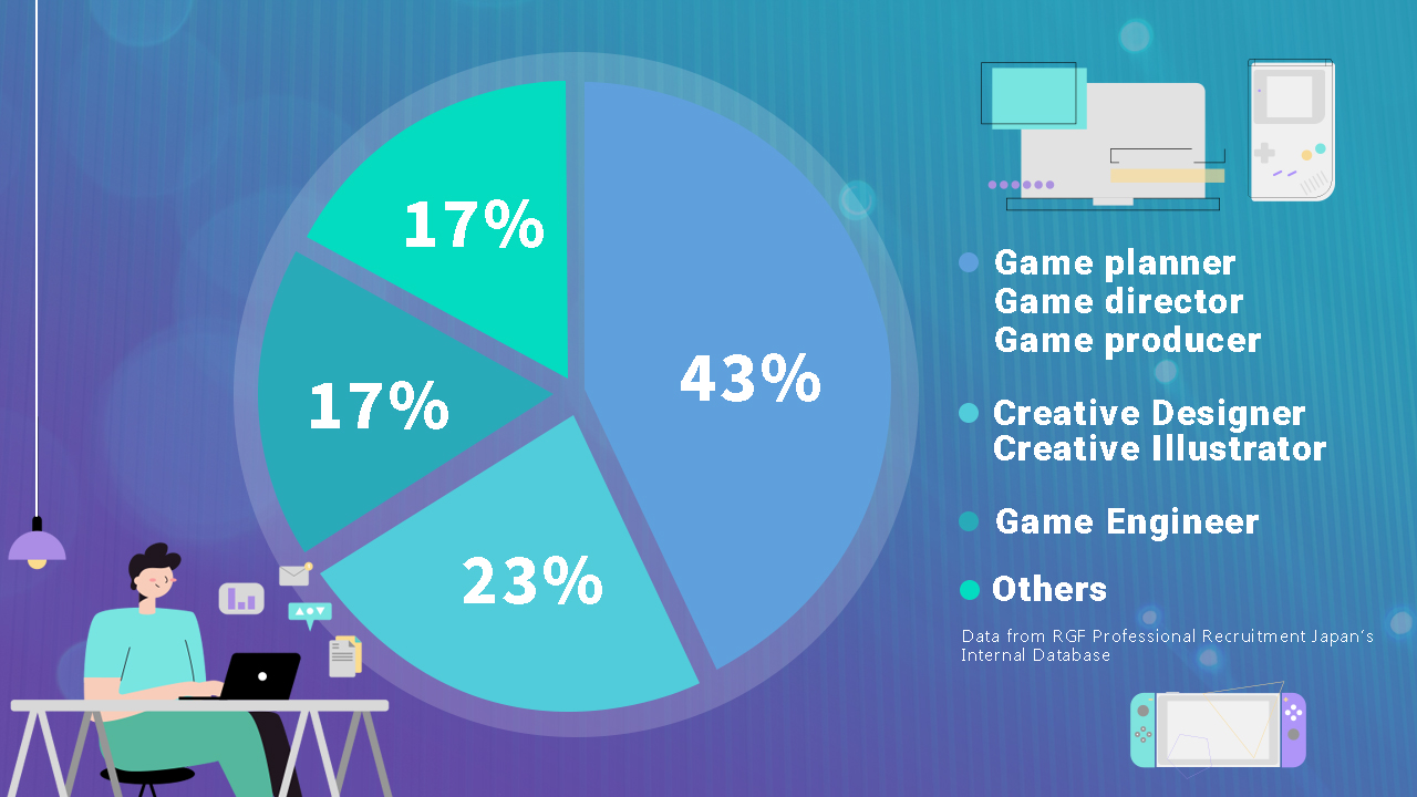 top gaming jobs in japan