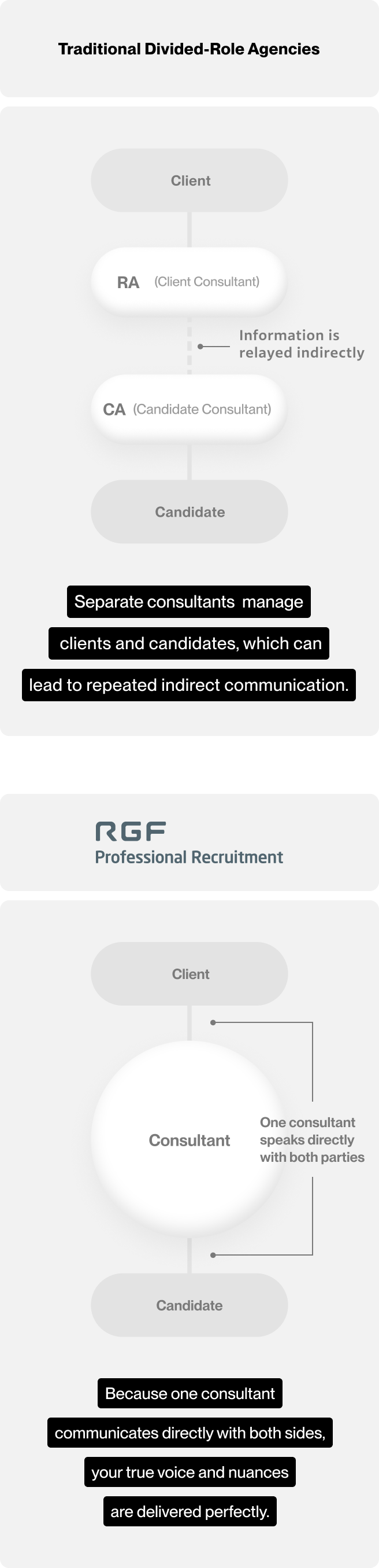 Communication Model