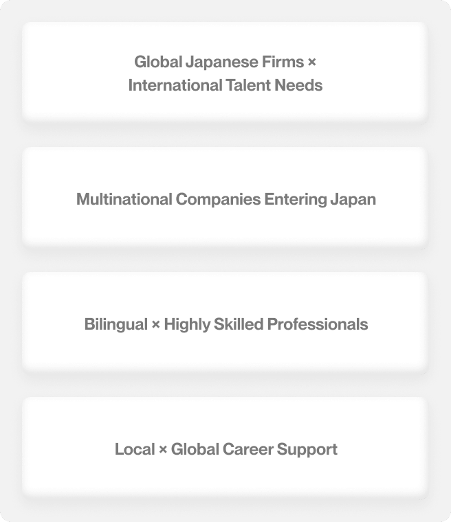 Various Recruitment Fields