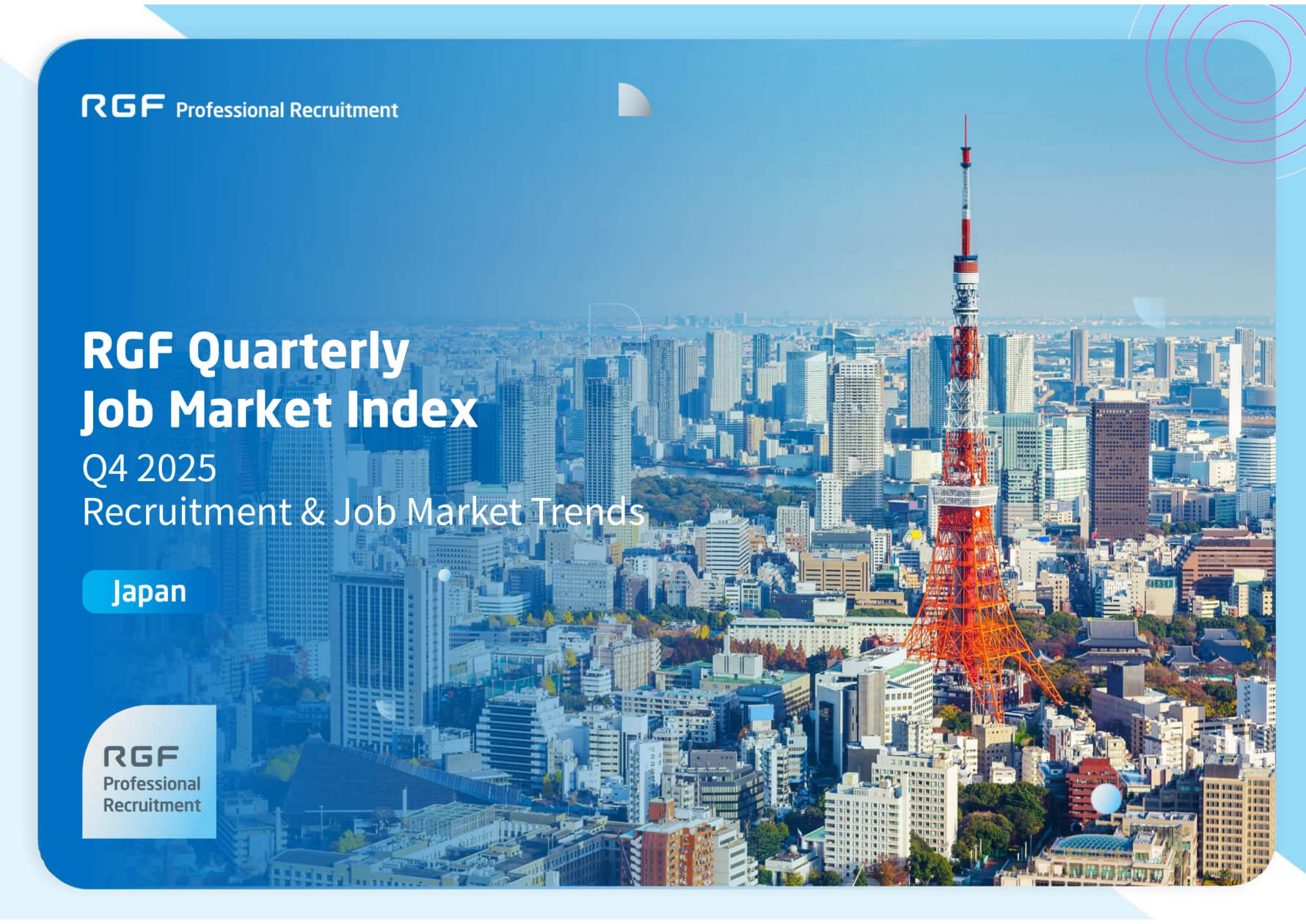 Job Market Index Q4 2025