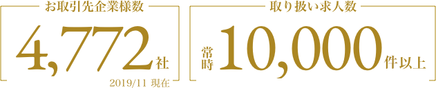 累計実績数